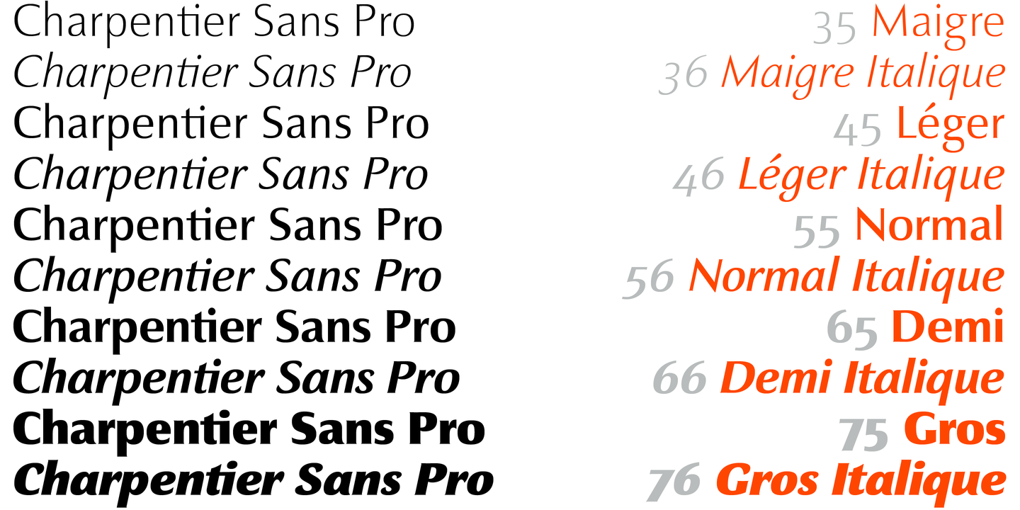 Charpentier Sans Pro